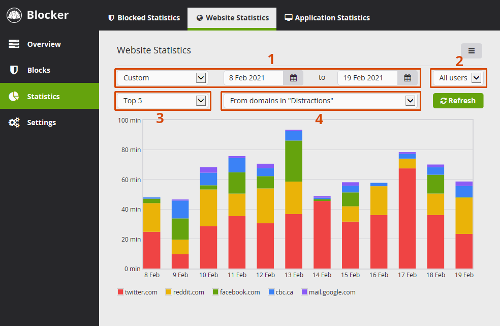 Screenshot of Statistics tab